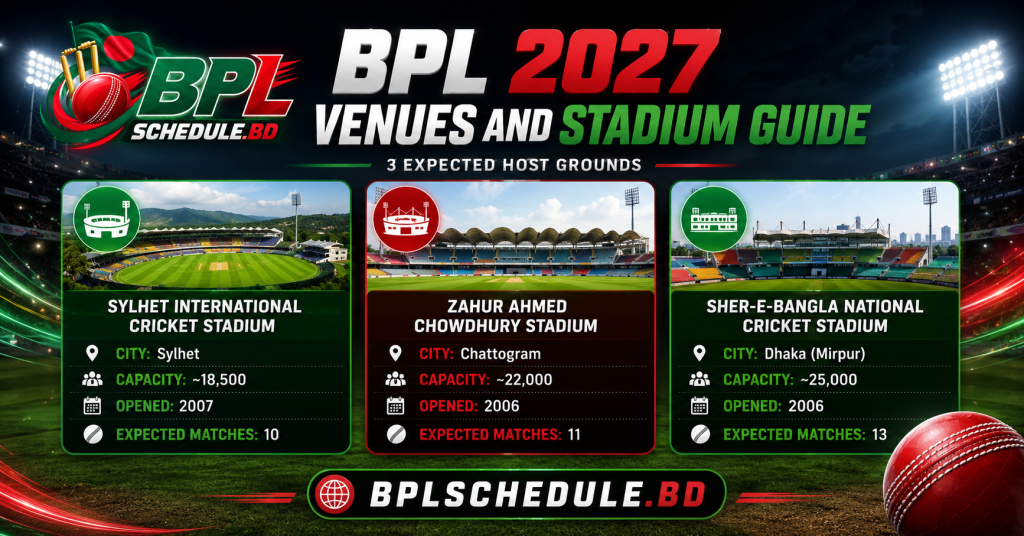 BPL 2027 Venues and Stadium Guide