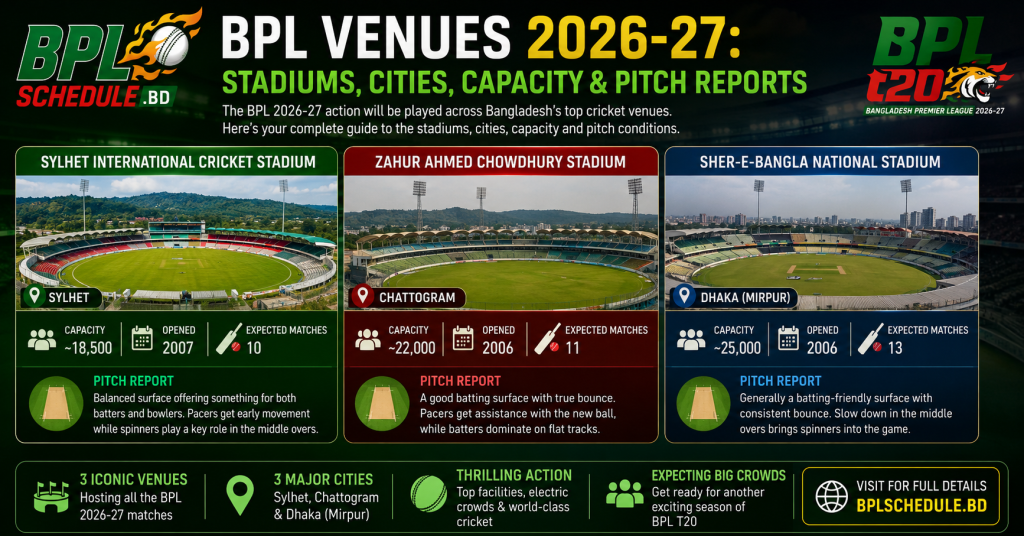 BPL Venues 2026-27 Stadiums, Cities, Capacity & Pitch Reports BPL Venues 2026-27 Stadiums, Cities, Capacity & Pitch Reports