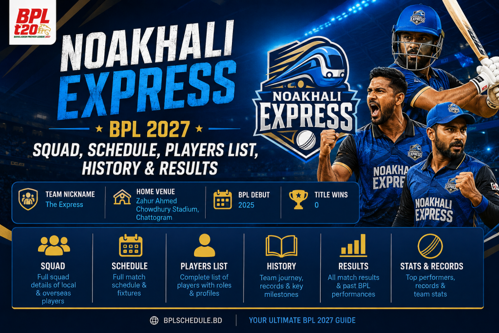 Noakhali Express BPL Squad, Schedule, Players List, History & Results Noakhali Express BPL Squad, Schedule, Players List, History & Results
